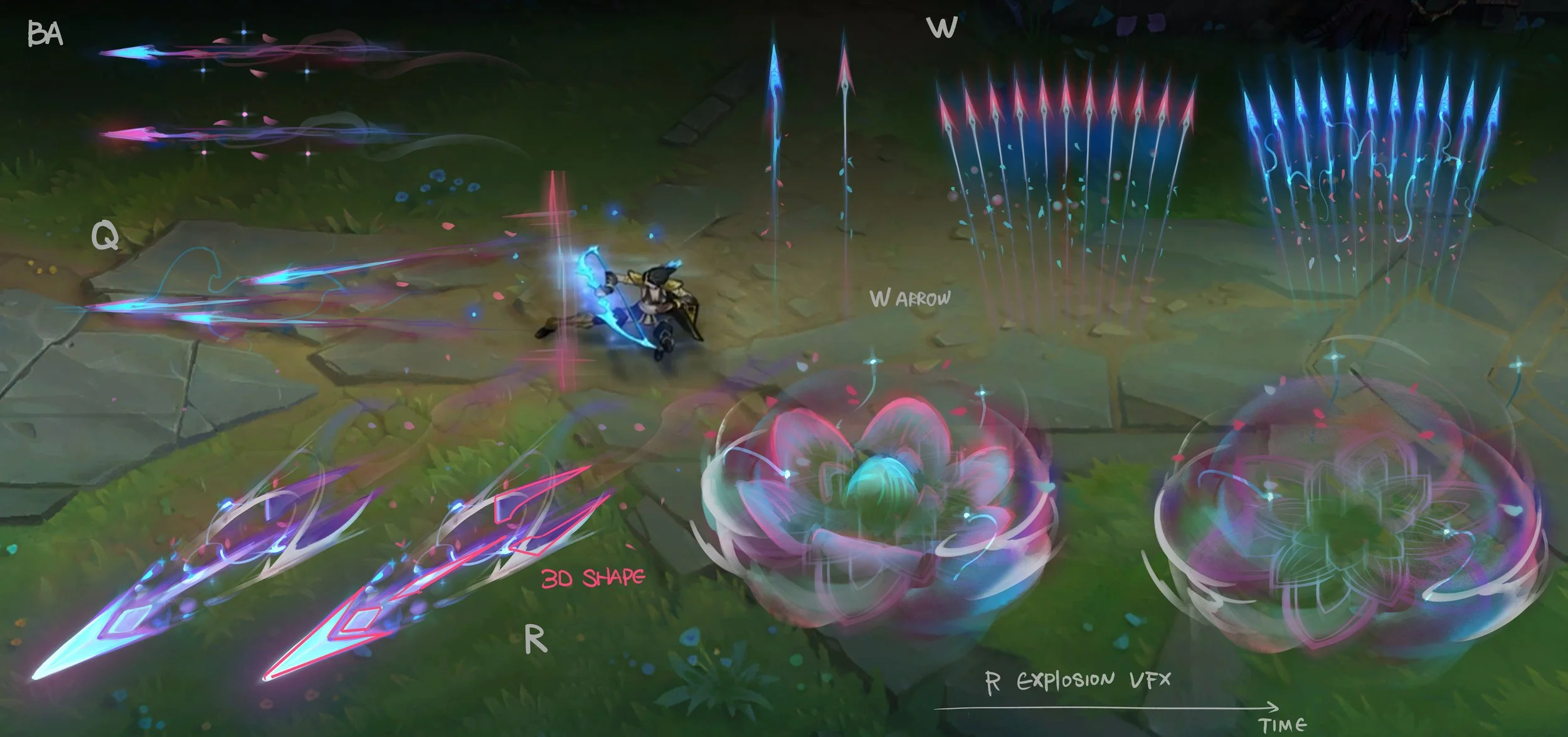 VFX Concept