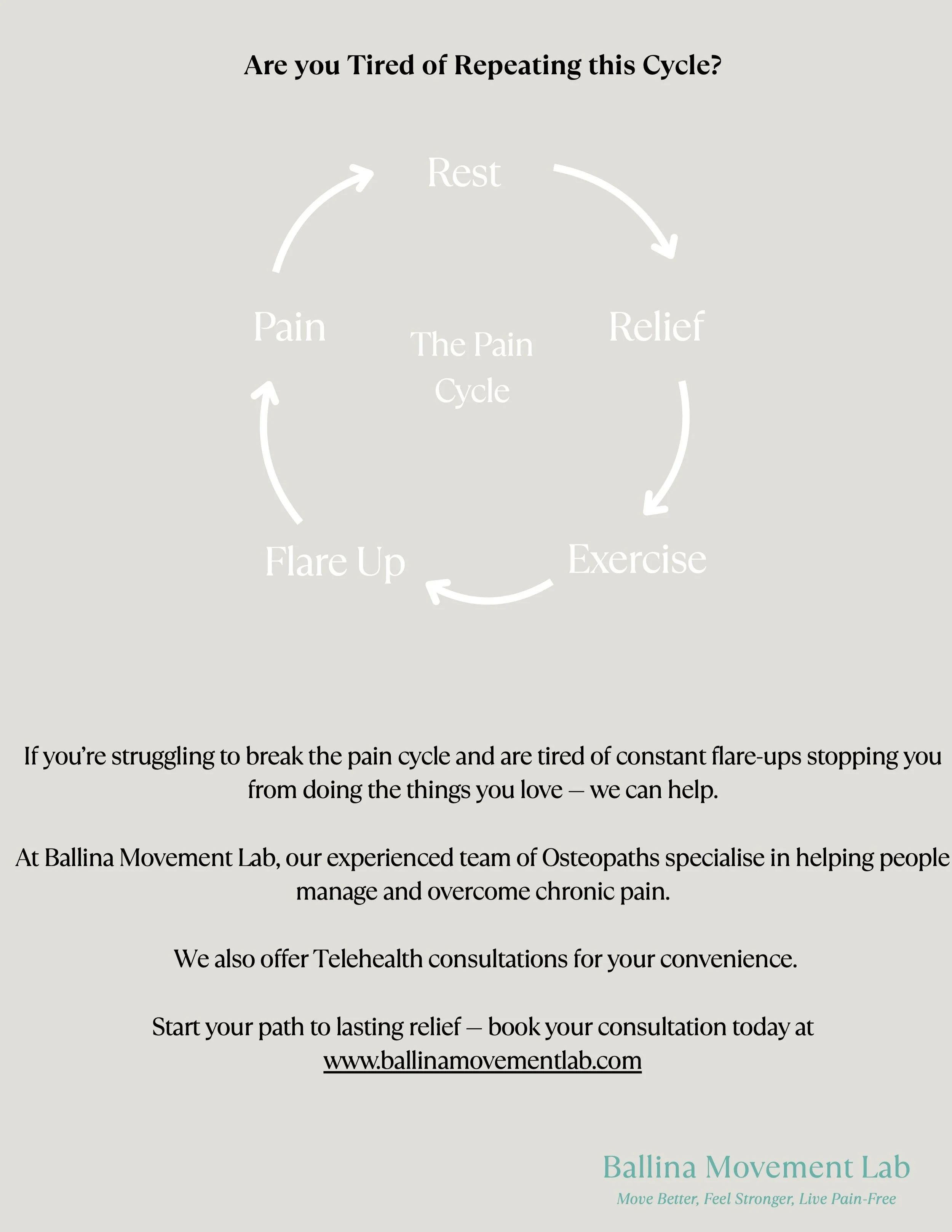 The pain cycle