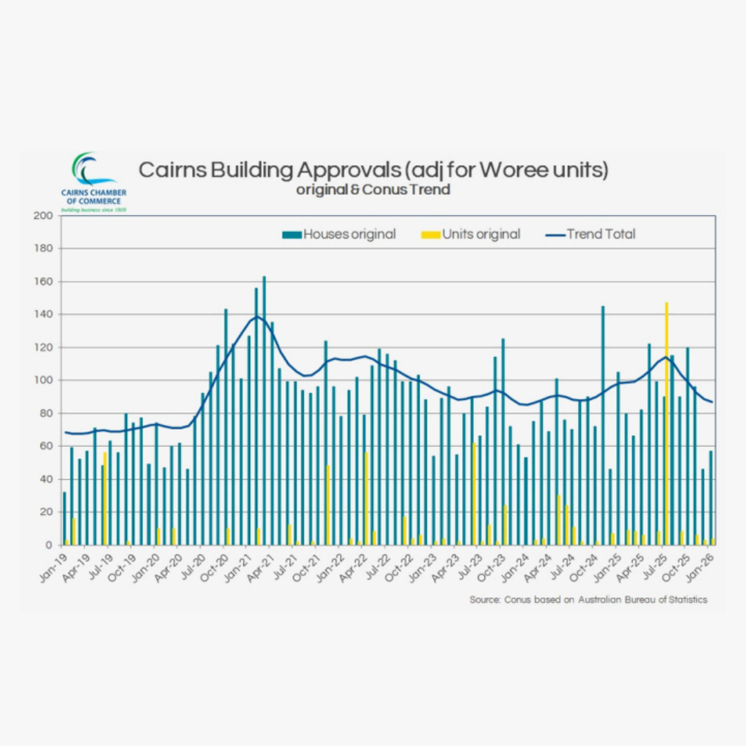 Cairns Building Approvals