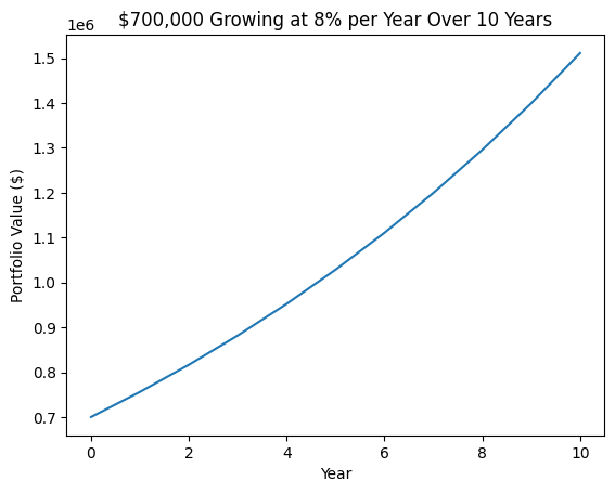 Cairns House Price Growth