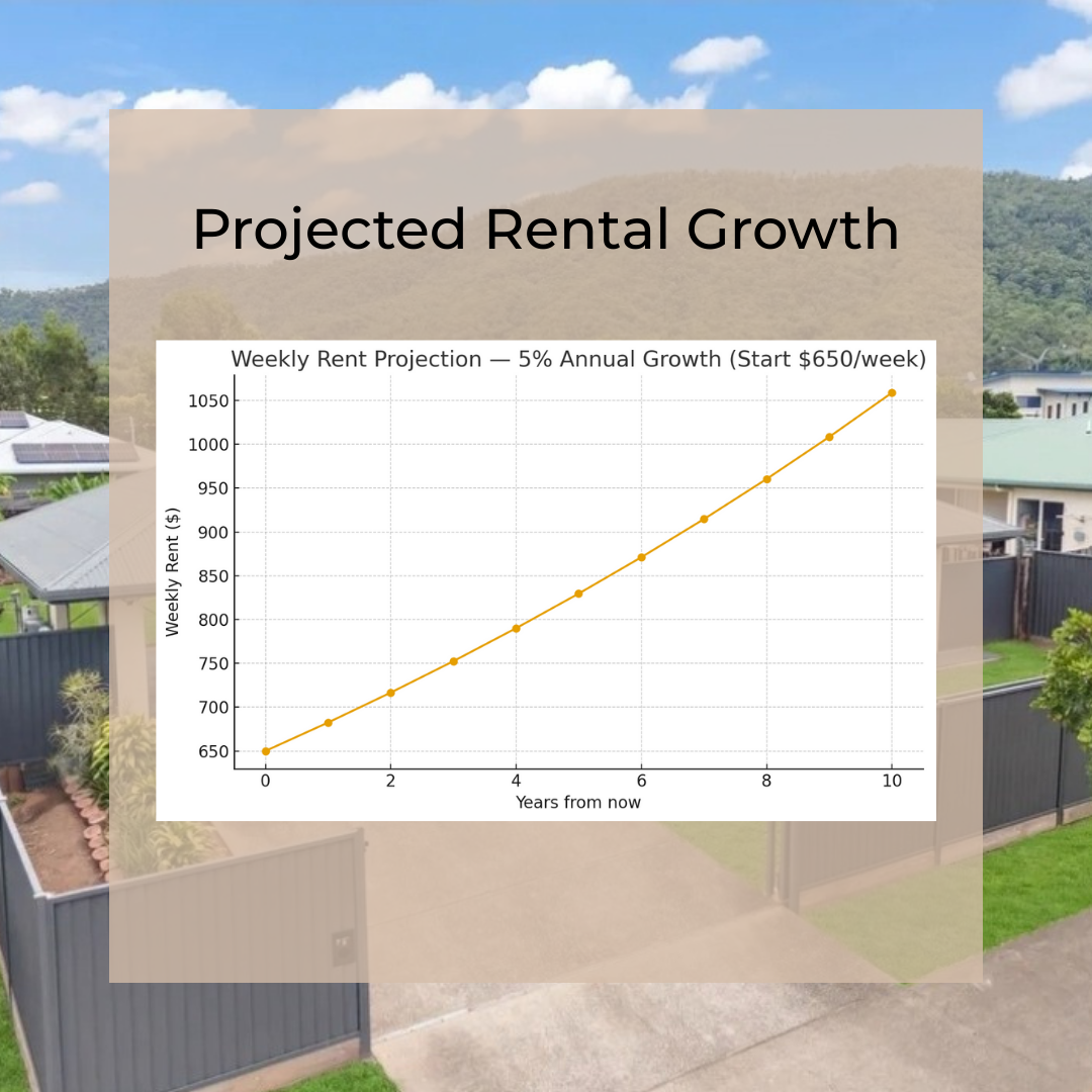 Rental Growth at 5%