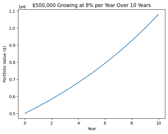 Apartment growth in Cairns