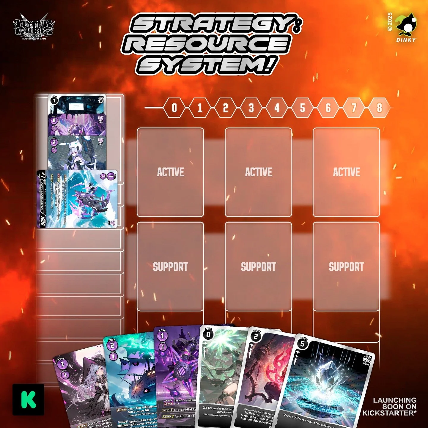 We've talked a lot about the individual cards but not a lot about the game itself. We're starting a series where we go in-depth about the mechanics of Hyper Crisis! Let's talk about the "resource" system.

In Hyper Crisis, we envelope a &qu