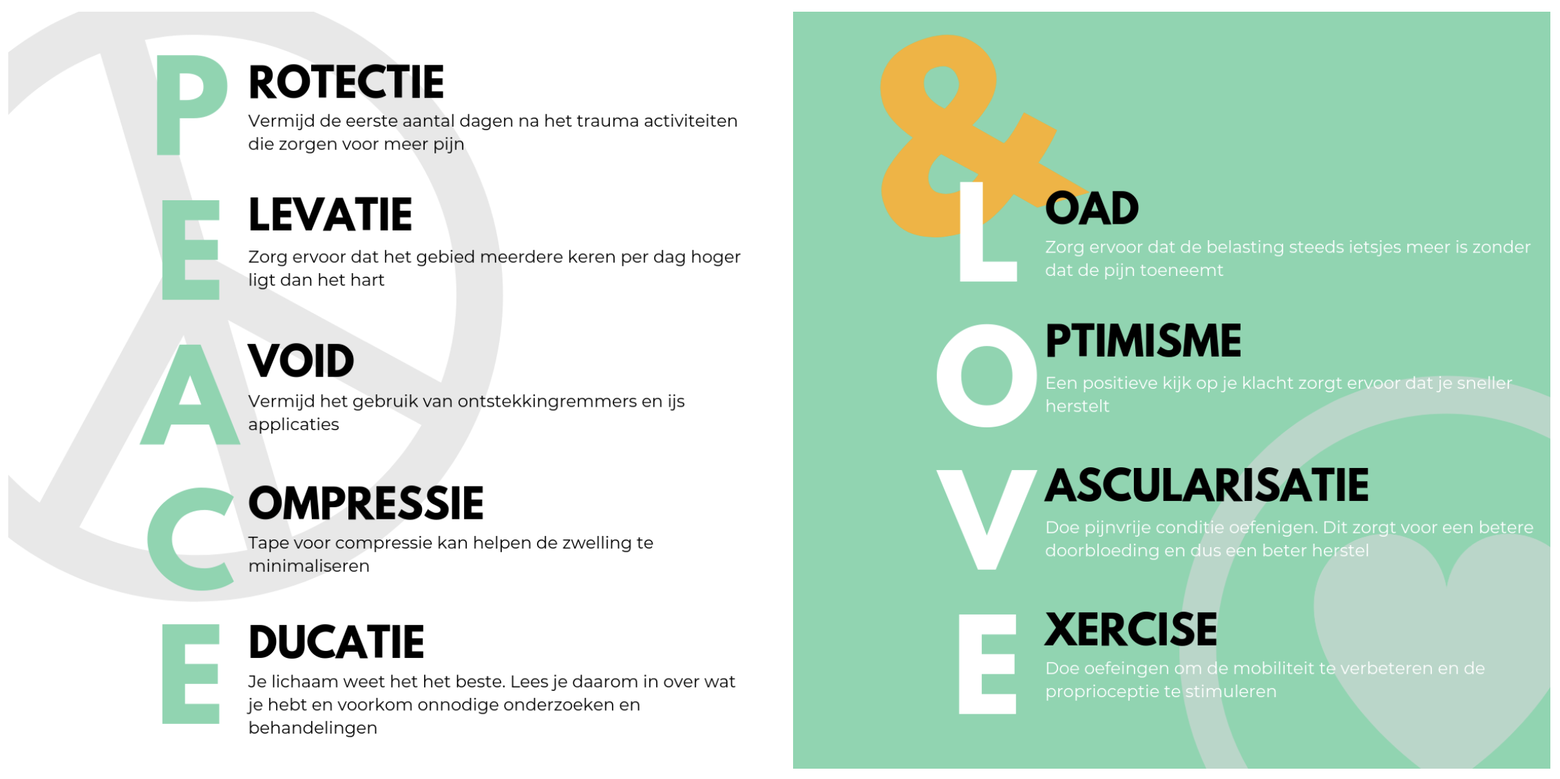 Een infographic met adviezen over herstel na trauma, inclusief tips zoals vermijden van activiteiten die pijn veroorzaken, beweging, vermijding van ontstekingsremmers, compressie, goede lichaamshouding, oplaad, optimisme, vasculaire oefeningen en beweging.