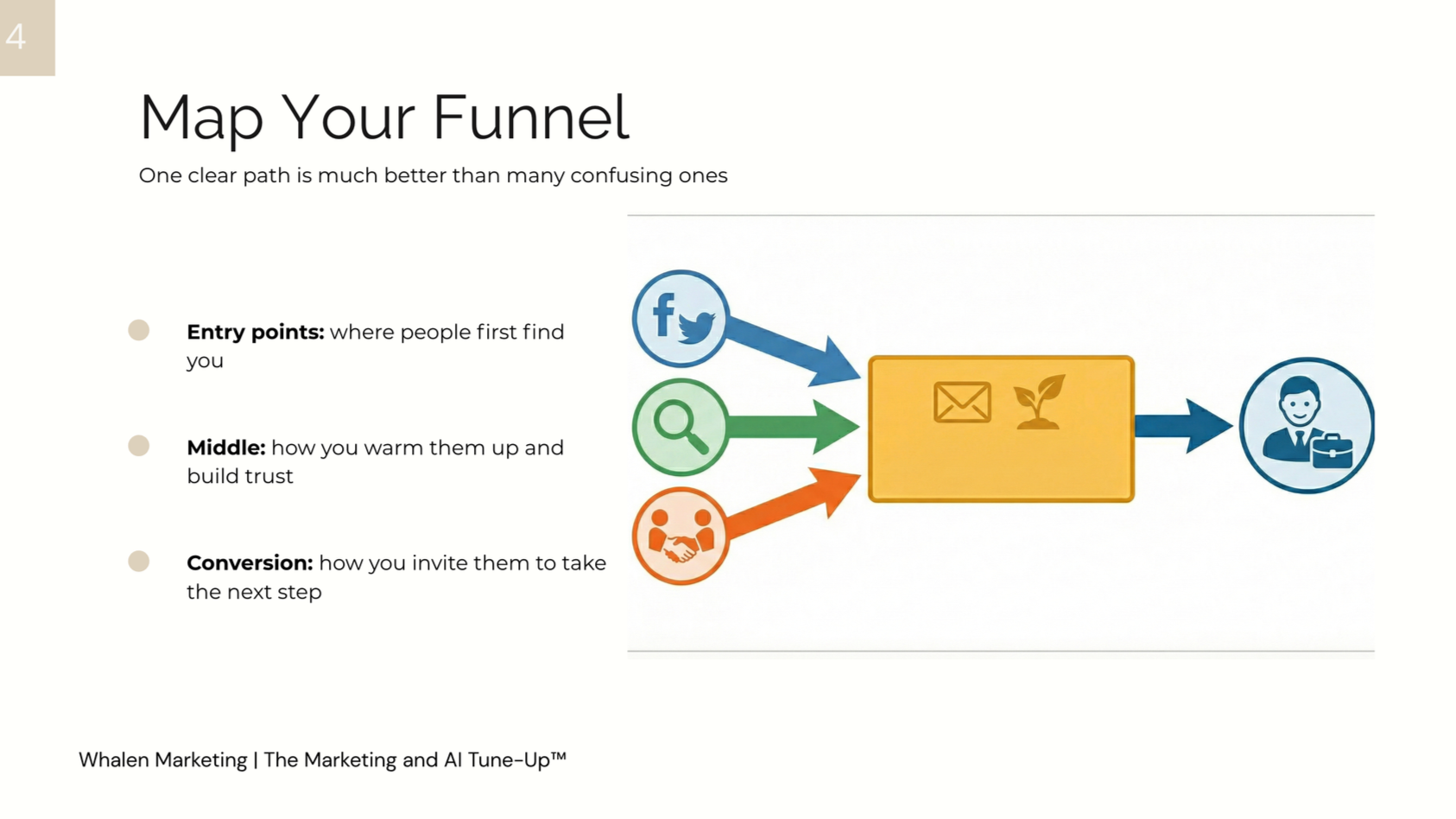 Marketing & AI Tune-Up 6-week guided program lesson slide example 3