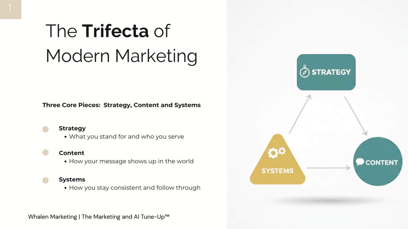 Marketing & AI Tune-Up 6-week guided program lesson slide example 1