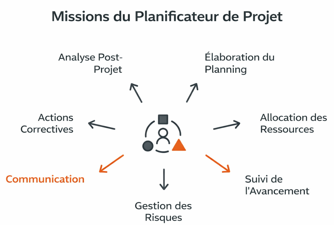 Missions planificateur de projet.png