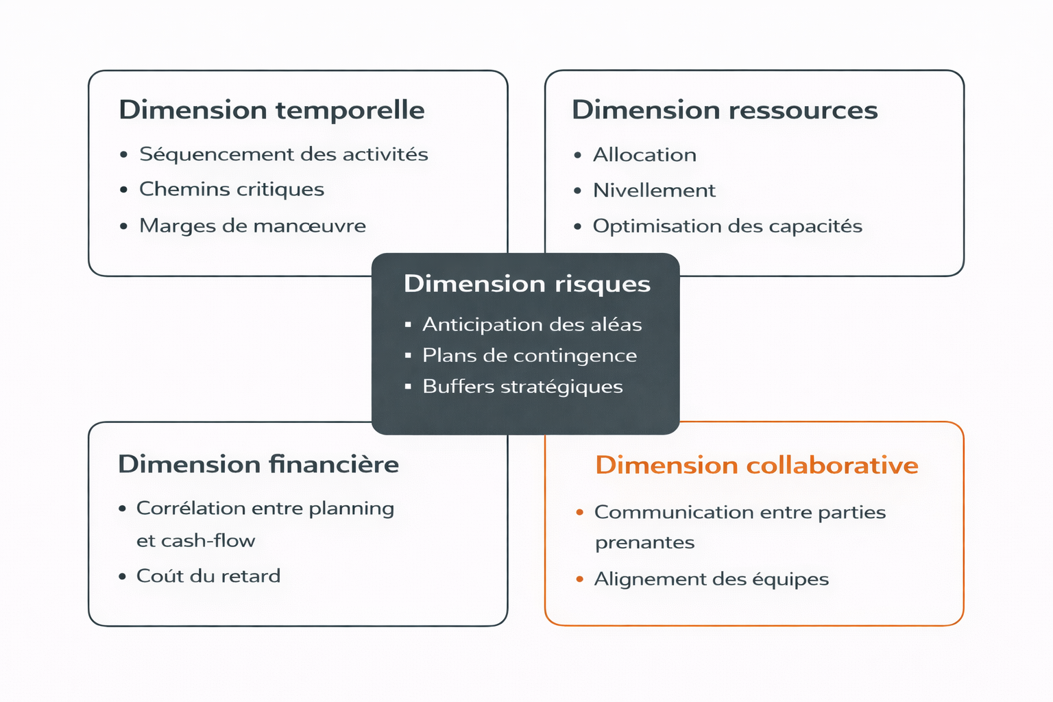 Dimmension gestion planning_VF.png