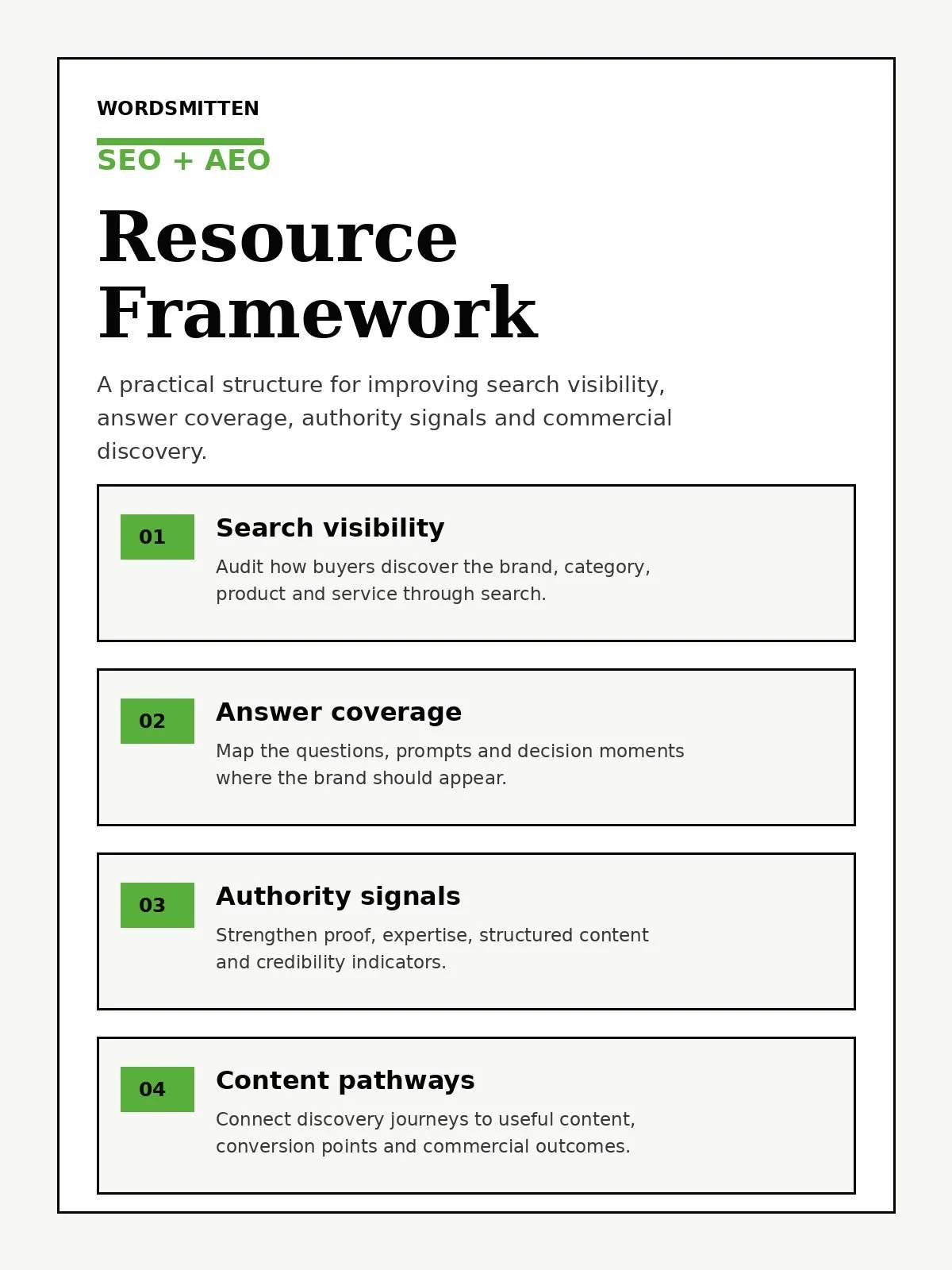 SEO and AEO resource framework