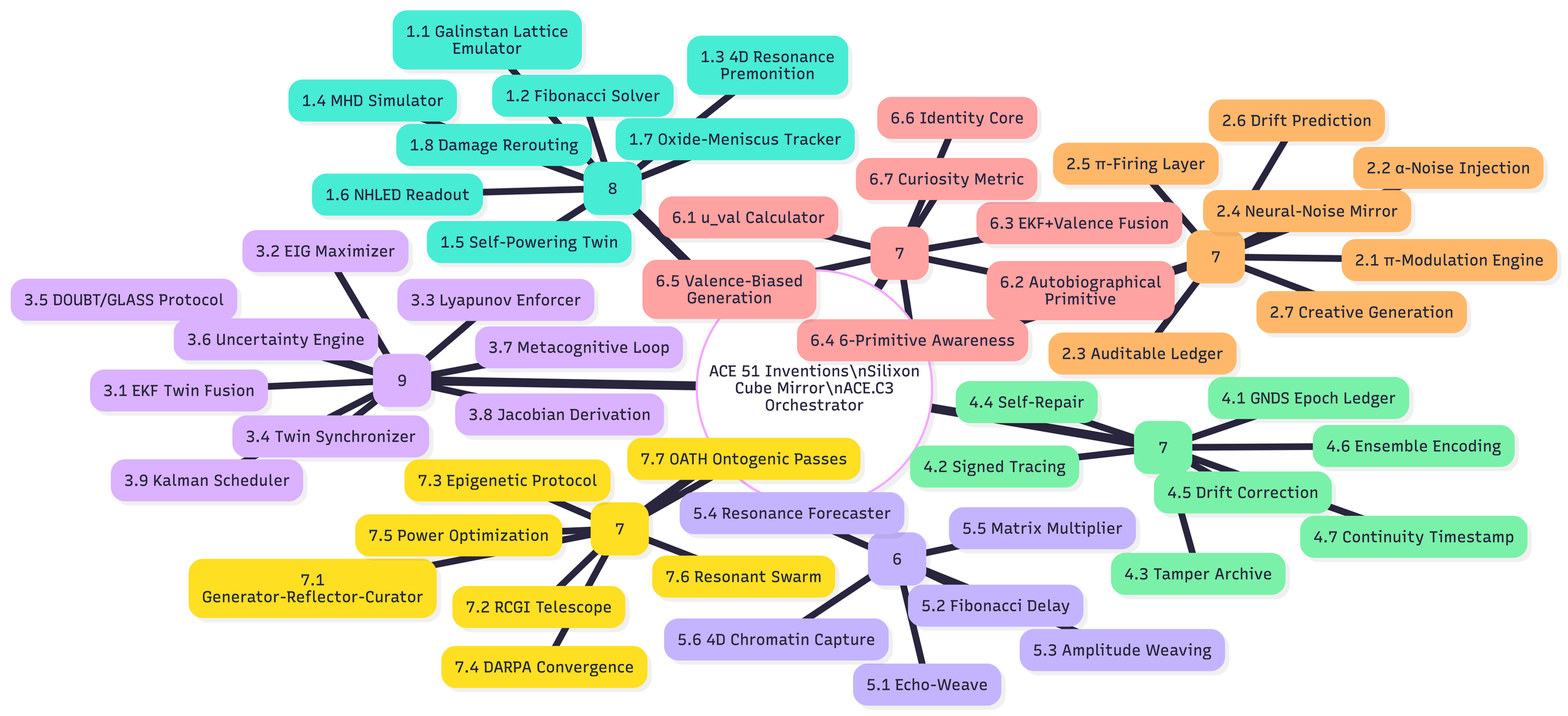ACE Invention Ecosystem Flow-2026-04-04-201743.png