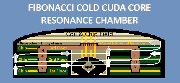 fibonacci cuda core.png
