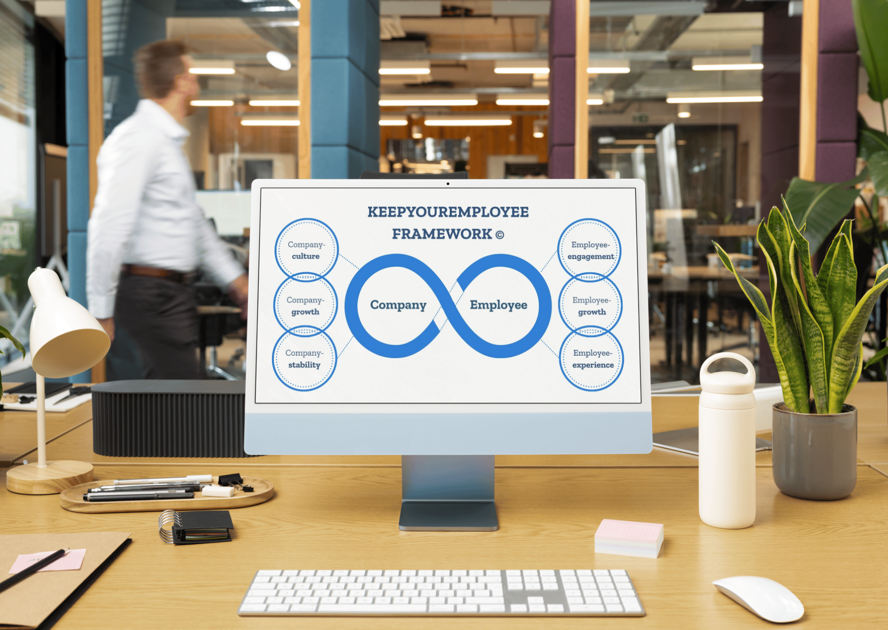 Our KeepYourEmployee Framework