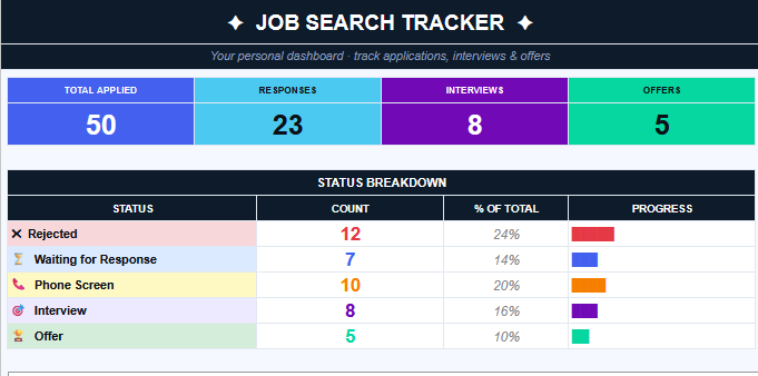 Job Search Template