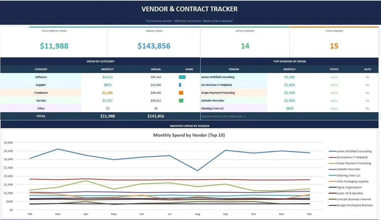 Vendor & Contract Tracker