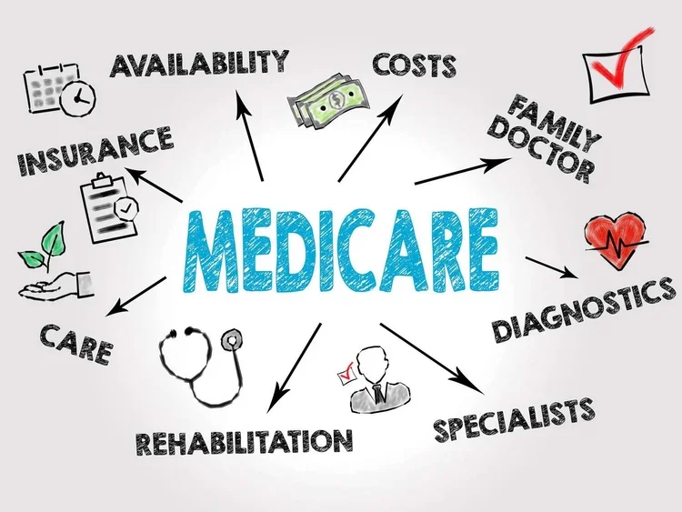 The Facts About Medicare