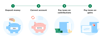 Backdoor Roth IRA Contributions: A Way to Catch Up on Retirement Savings