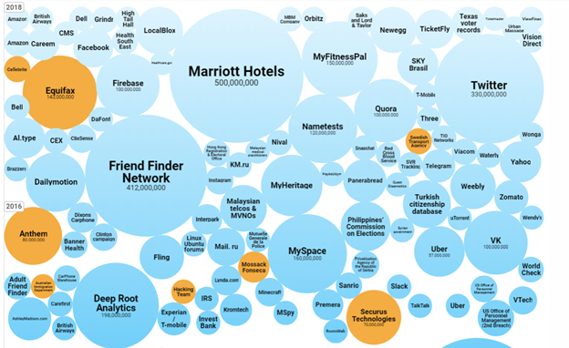 Data Breaches: A Guide to Reducing Impact