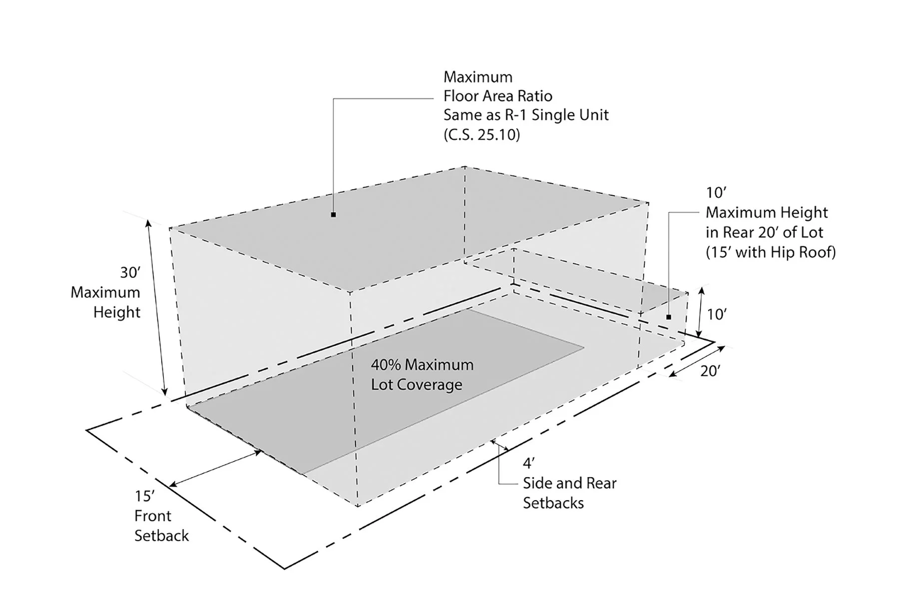 SB 9 Base Annotated 3x2.jpg