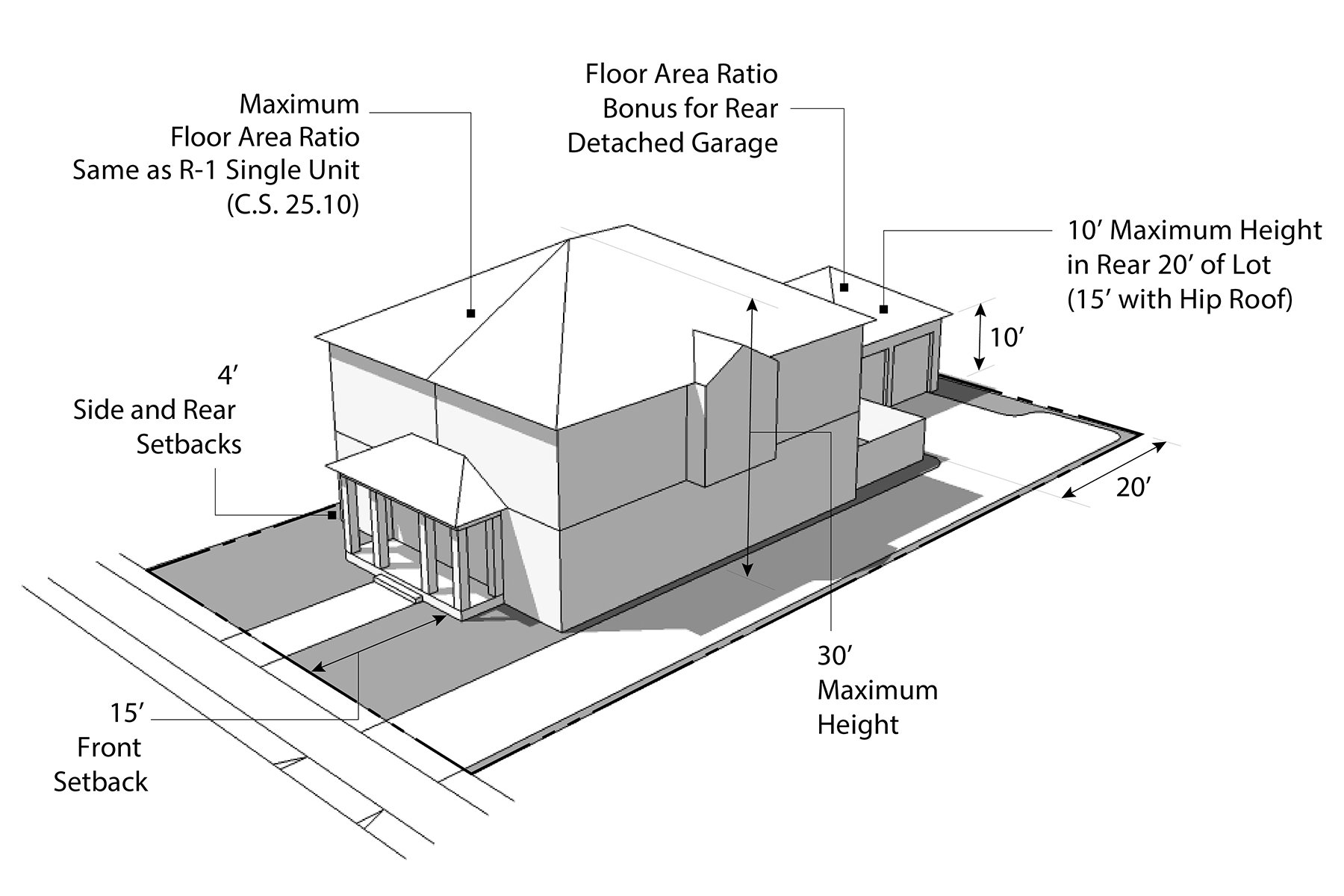 SB 9 Option 1 Axo Annotated 3x2.jpg