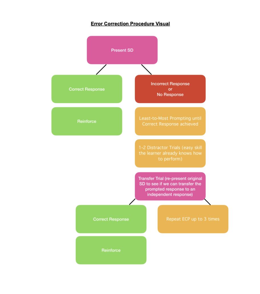 Screenshot 2025-12-07 at 8.03.26 PM.png