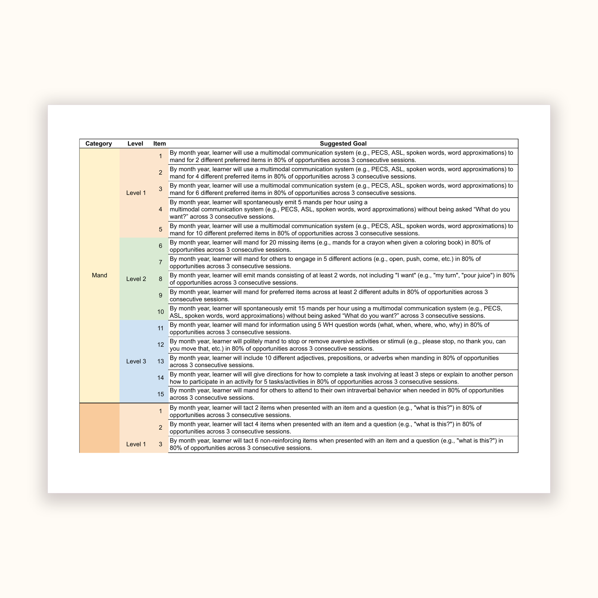 VBMAPP_01_mand.png