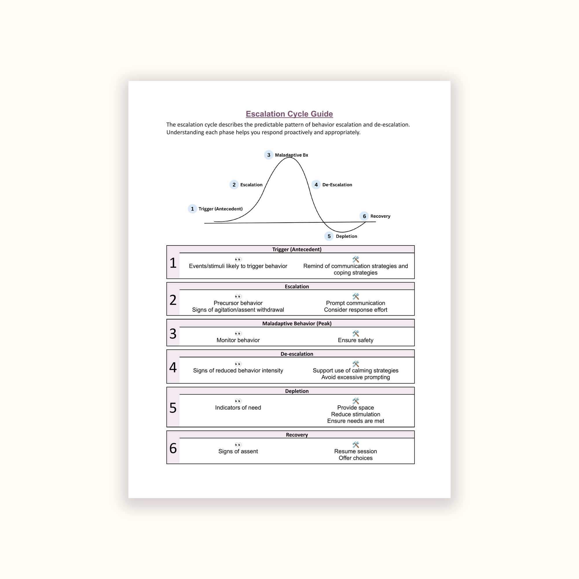 Escalation Cycle Guide