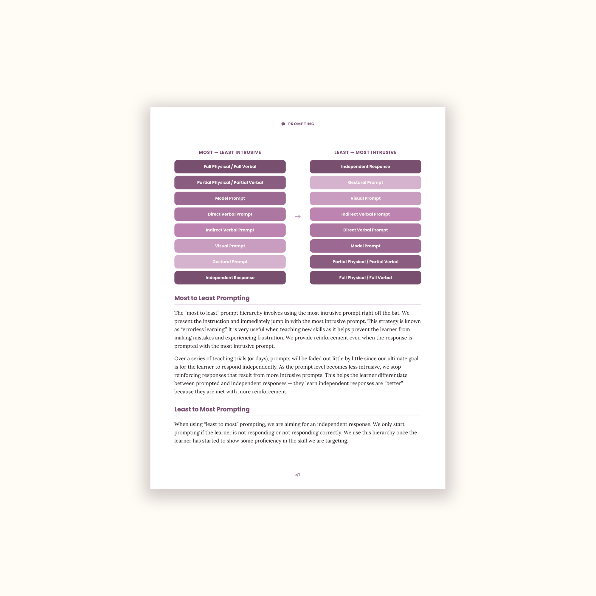 Parent_Manual_04_prompting.png