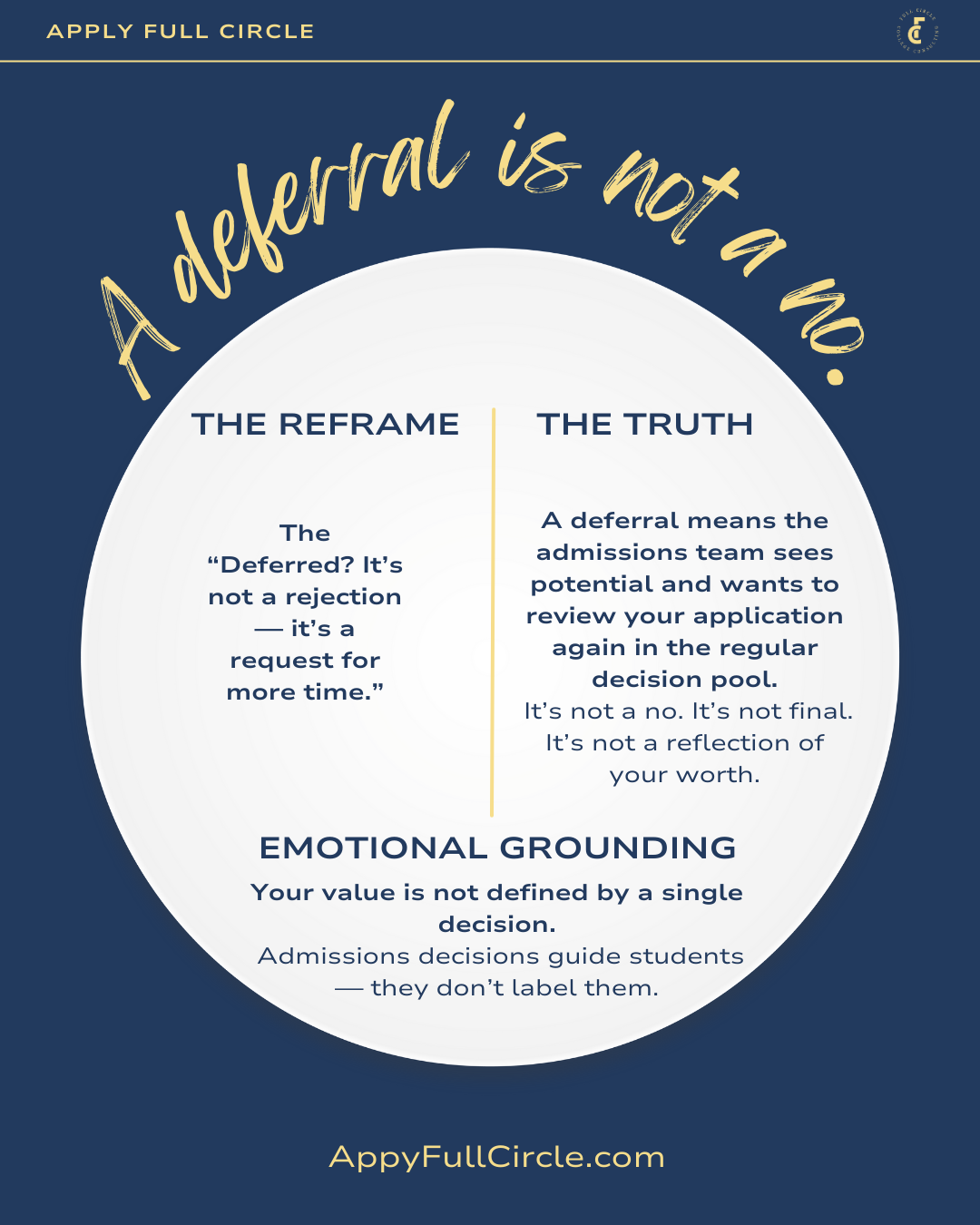 A Deferral is not a “no”