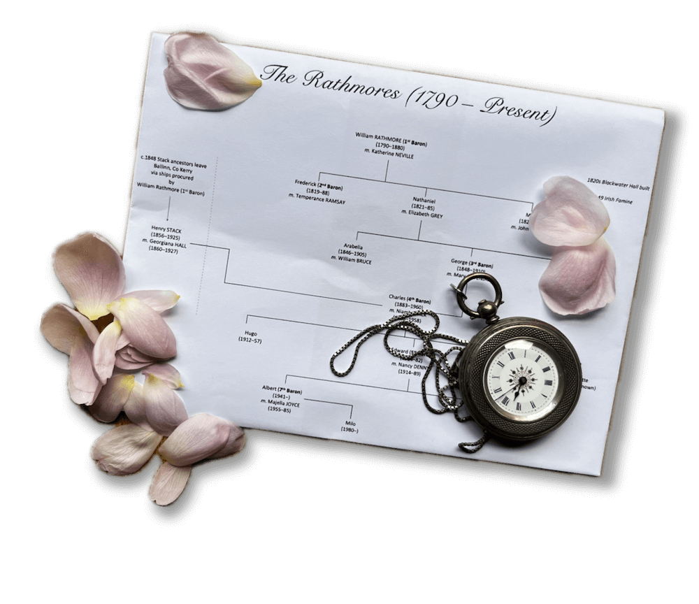 A family genealogy chart for Amanda Geard's The Midnight House, titled "The Rathmores (1790 - Present)".