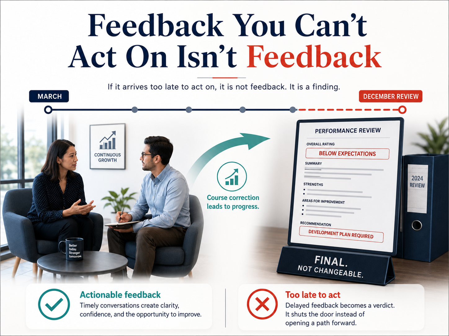 Feedback You Can’t Act On Isn’t Feedback