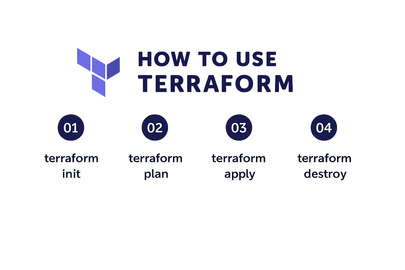 Terraform from AI’s Perspective
