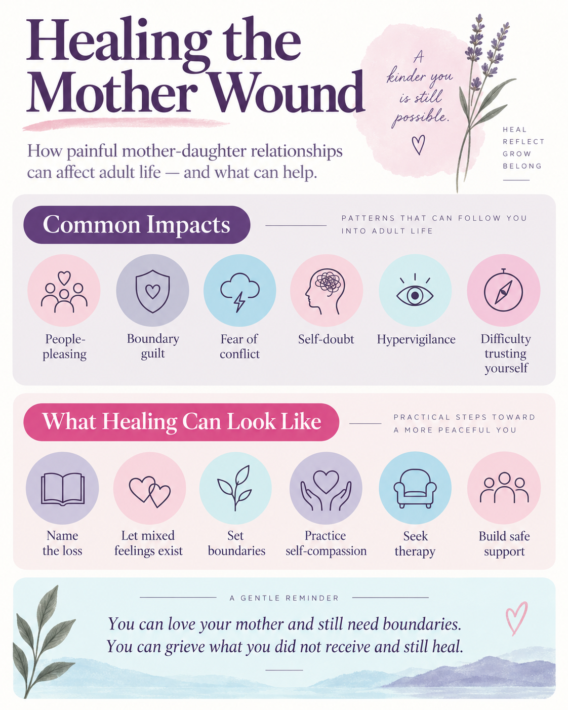 Mother Wound Graphic Organizer.png