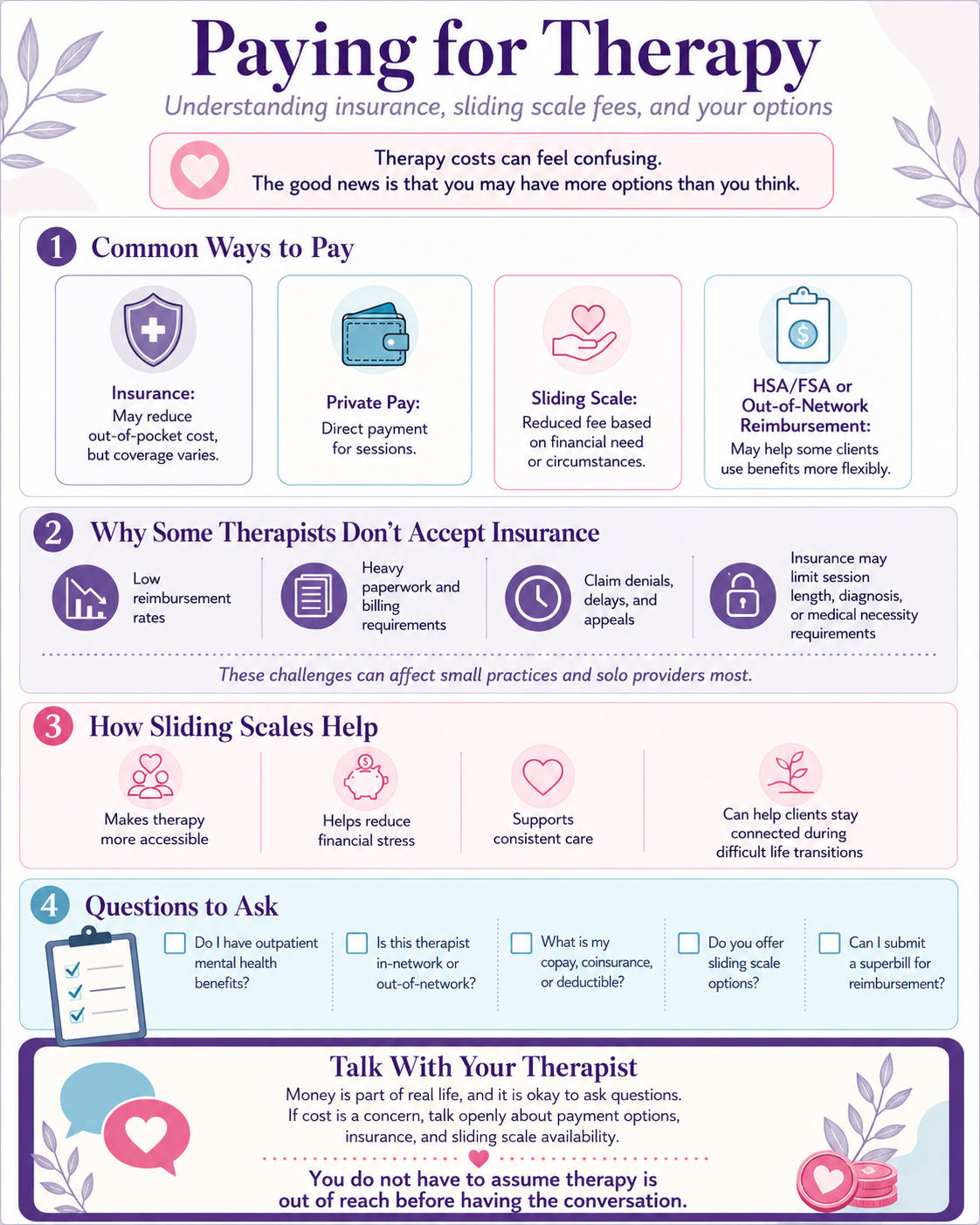 Graphic explaining how to pay for therapy