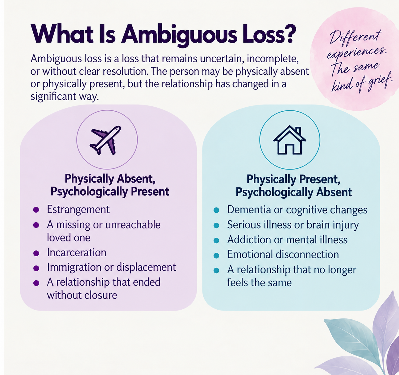 What is Ambiguous Loss infographic.png