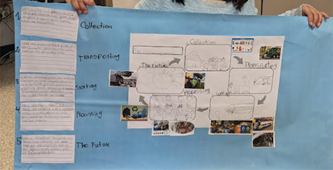 Student holding a hand-made poster of the Recycling Cycle