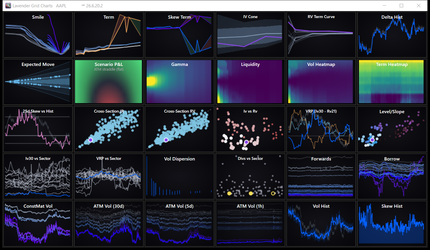 A digital dashboard of financial data visualizations, including line graphs, heatmaps, scatter plots, and histograms related to stock analysis and trading strategies.