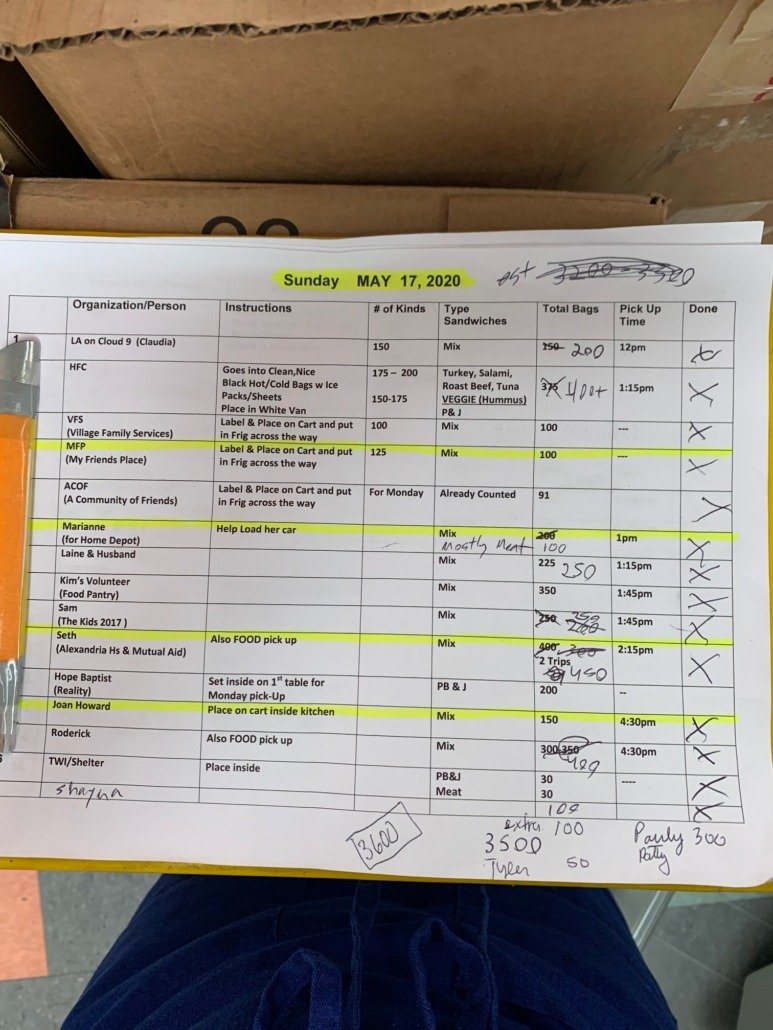 A handwritten and printed handwritten schedule for May 17, 2020, detailing food distribution tasks, quantities, and times for various volunteers and organizations.