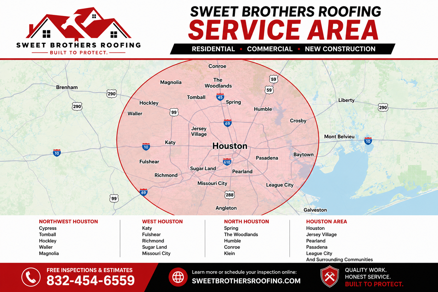 Map of Houston, Texas, showing the service area of Sweet Brothers Roofing, marked by a red circle. The map highlights nearby towns and highways, with service areas listed at the bottom divided into Northwest Houston, West Houston, North Houston, and Houston Area.