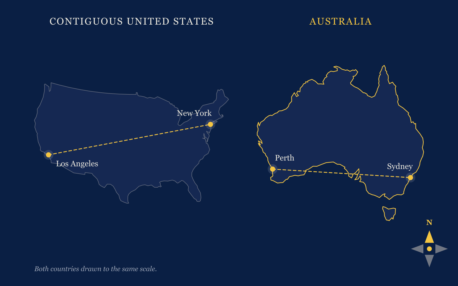 Map comparing the size of Australia with the contiguous United States, drawn at the same scale.