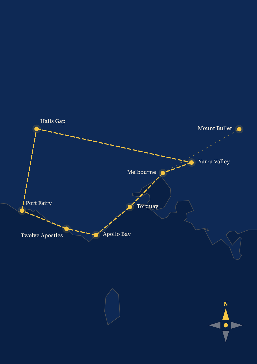 Map of a route in Australia showing stations including Port Fairy, Twelve Apostles, Apollo Bay, Melbourne, Torquay, Yarra Valley, Mount Buller, Halls Gap.