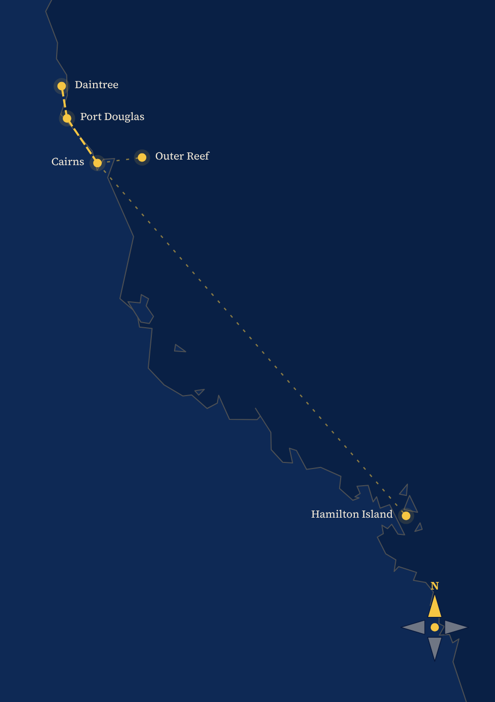 Map showing a route through the Queensland coast in Australia, with points labeled Daintree, Port Douglas, Cairns, Outer Reef, Hamilton Island, and the compass indicating north.