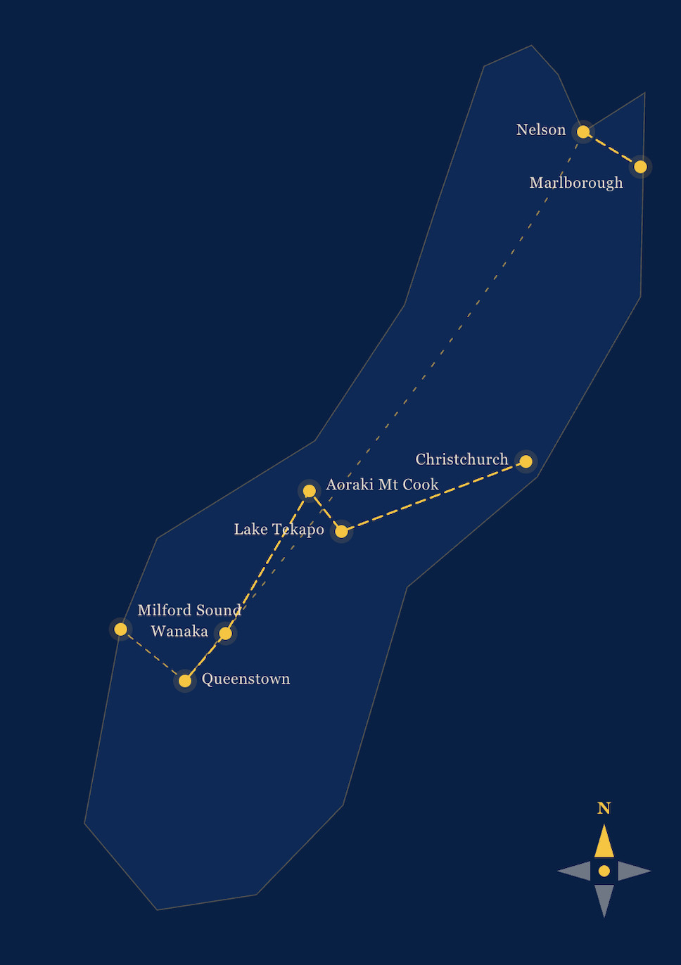 Map of New Zealand showing travel routes connecting Nelson, Marlborough, Christchurch, Lake Tekapo, Aoraki Mount Cook, Milford Sound, Wanaka, Queenstown, and Tekapo with a North arrow.