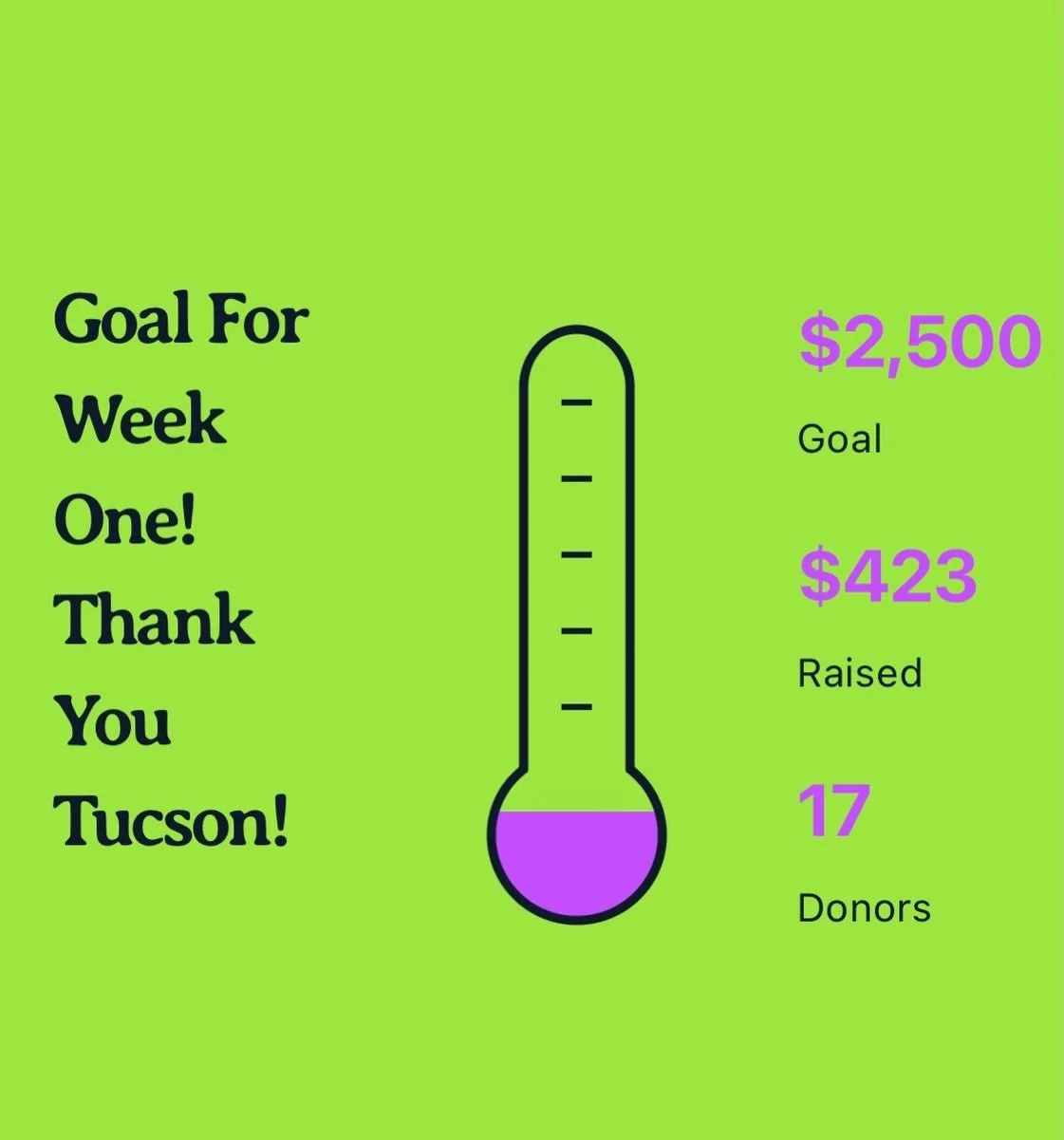 Woah!!! We woke up to find 1/5 of our weekly goal met within the first 24 hours!!! 🍅🍊🍋🥬🧊🫐🍆🍇🥥🍙THANK YOU TUCSON!!!
❤️🧡💛💚🩵💙💜🩷🤎🖤