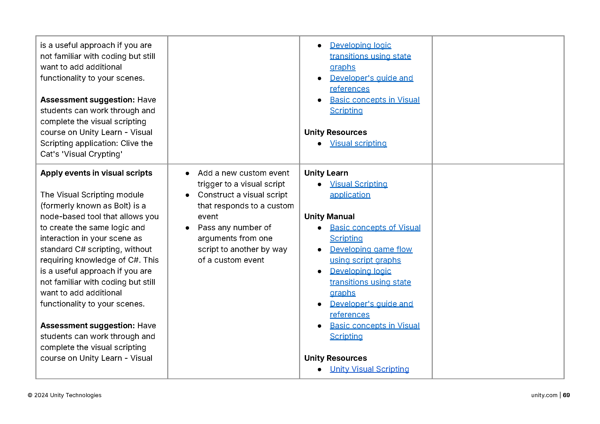 GameDesign_CurricularFramework_English_2025_Page_69.png