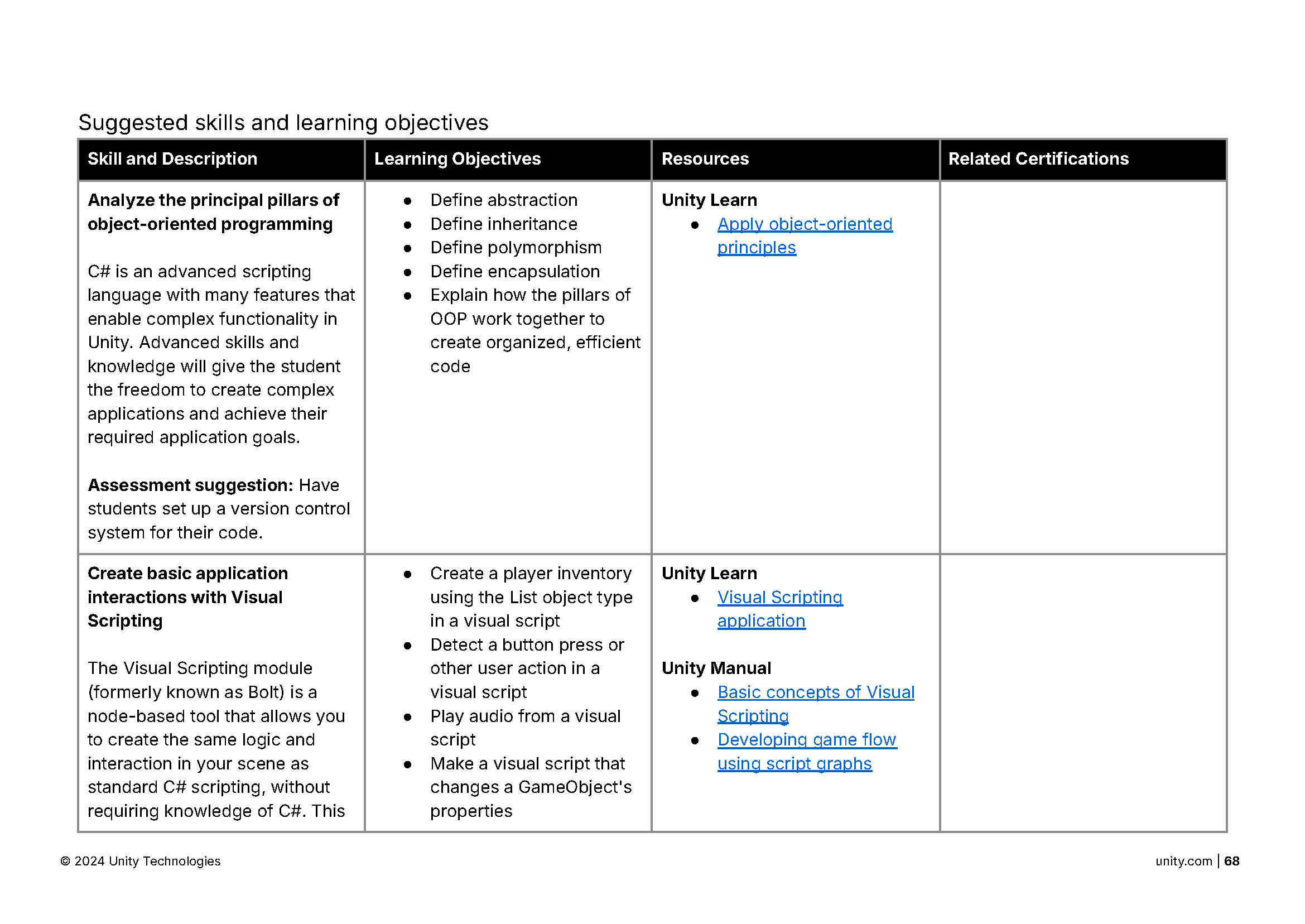 GameDesign_CurricularFramework_English_2025_Page_68.png