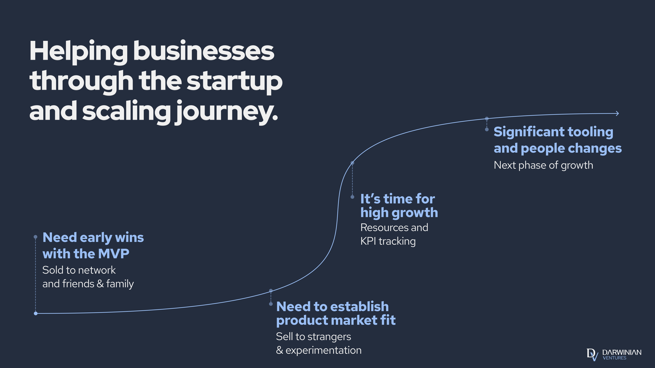 Darwinian Sales Services Overview - 11.png