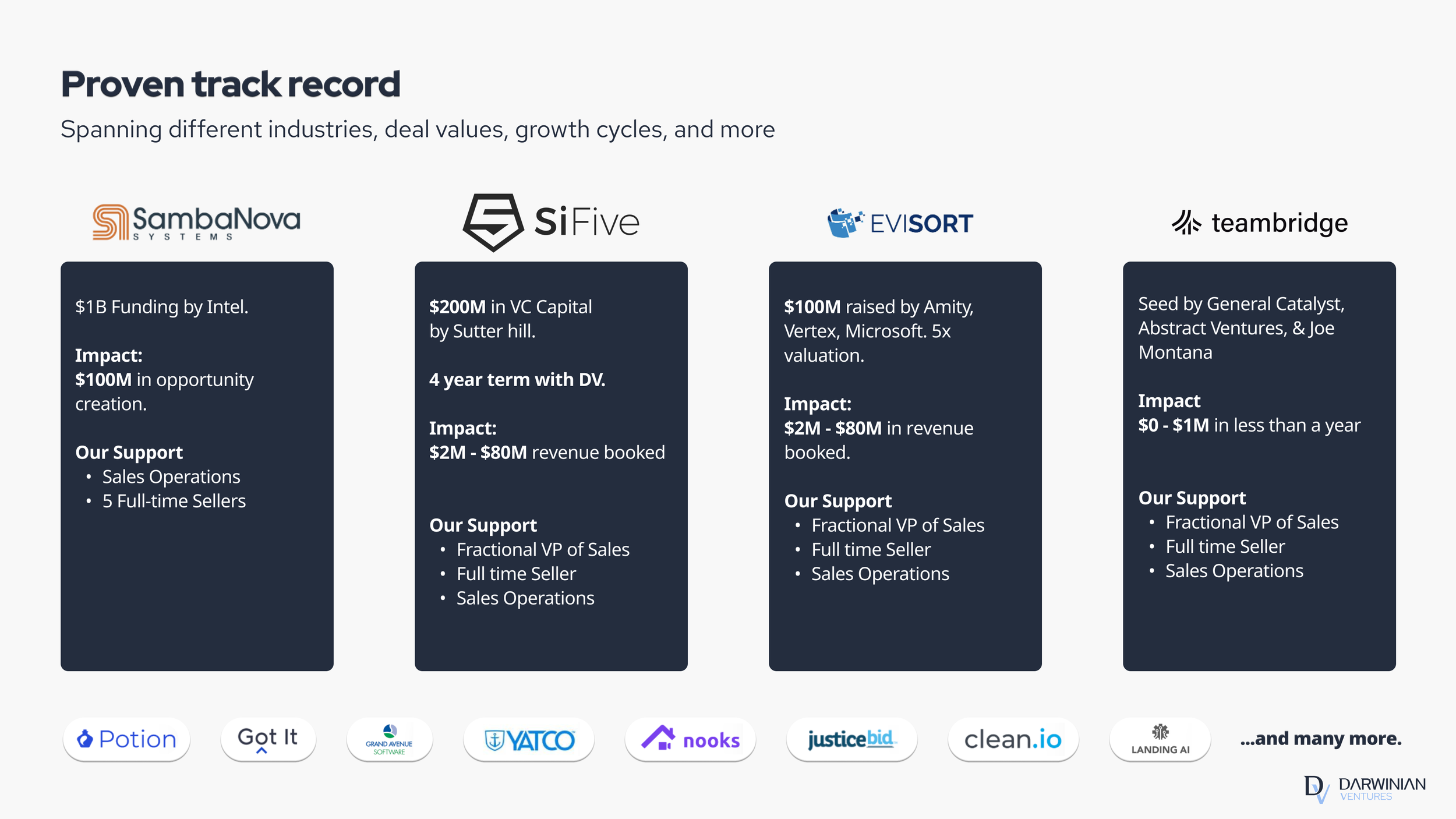 Darwinian Sales Services Overview - 13.png
