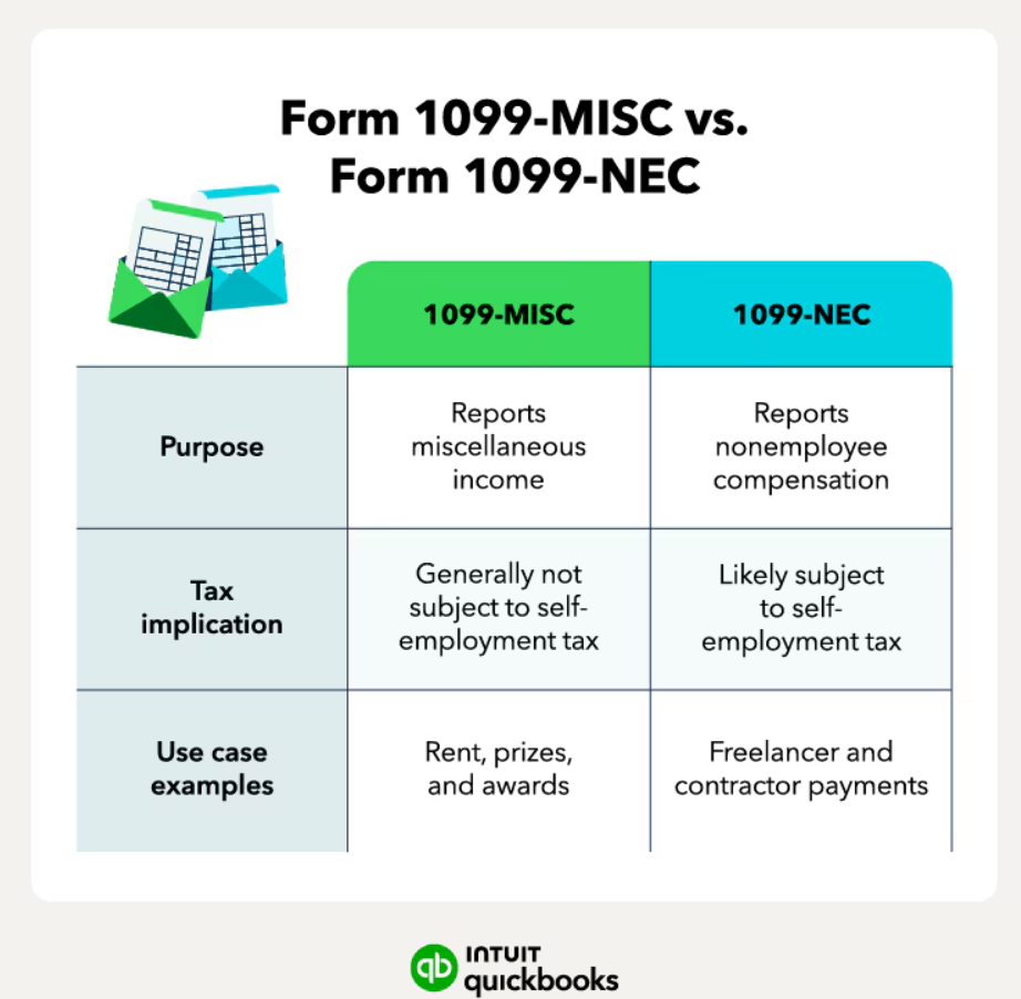 1099-NEC vs. 1099-MISC