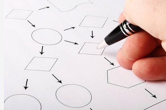 Technical Systems, Diagrams & Workflows