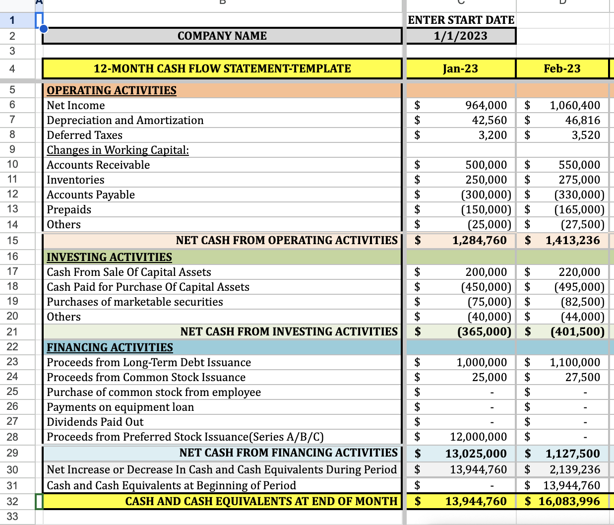 The Art and Science of Predicting Cash Flow: Increasing Precision with Smart Forecasting Methods
